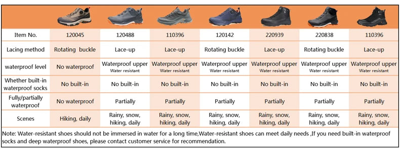 HUMTTO Waterproof Hiking Shoes Mountain Trekking Boots Black Camping Sneakers for Men Safety Climbing Sport Tactical Mens Shoes