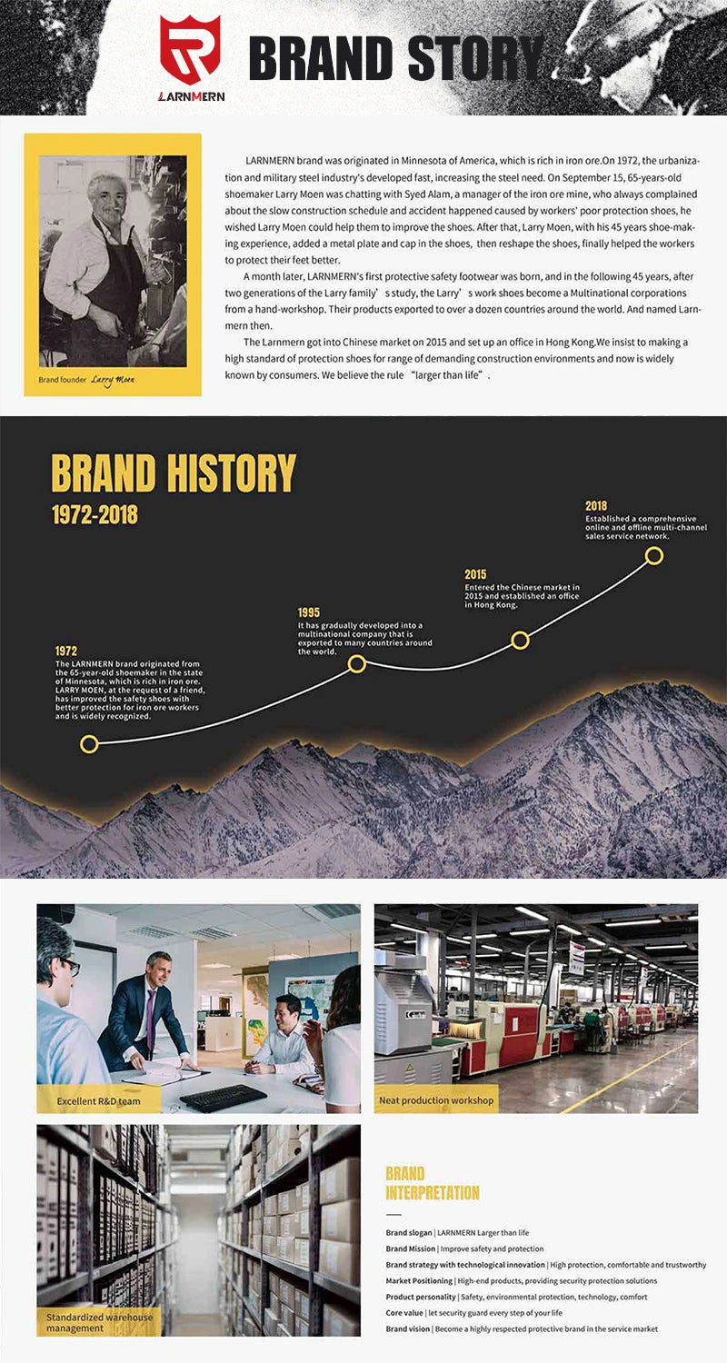 LARNMERN
Safety Shoes
Men Anti-static Work Shoes
SRC Slip On Steel Toe Shoes 
Breathable Construction Sneaker